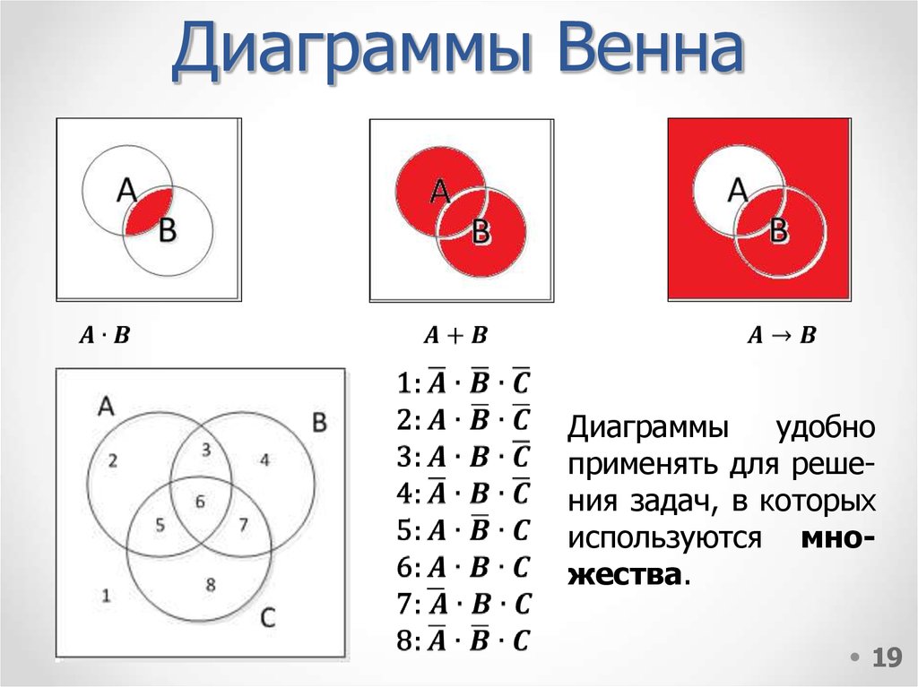 A y u b 6. Диаграмма Эйлера Венна. Диаграммы Венна круги Эйлера. Диаграммы Эйлера-Венна a+b. Логические задачи круги Эйлера.
