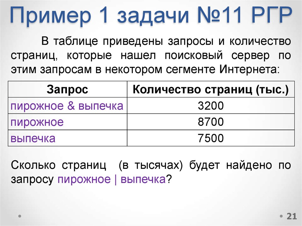 Ниже приведены запросы и количество. Запросы и количество страниц которые нашел поисковый. Запросы и количество страниц. Поисковые запросы задачи. Запросы в поисковый сервер по этим запросам.