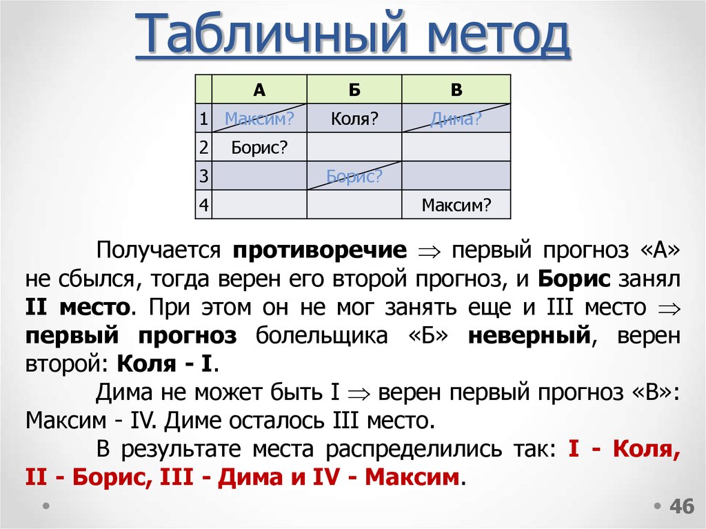 Табличный способ