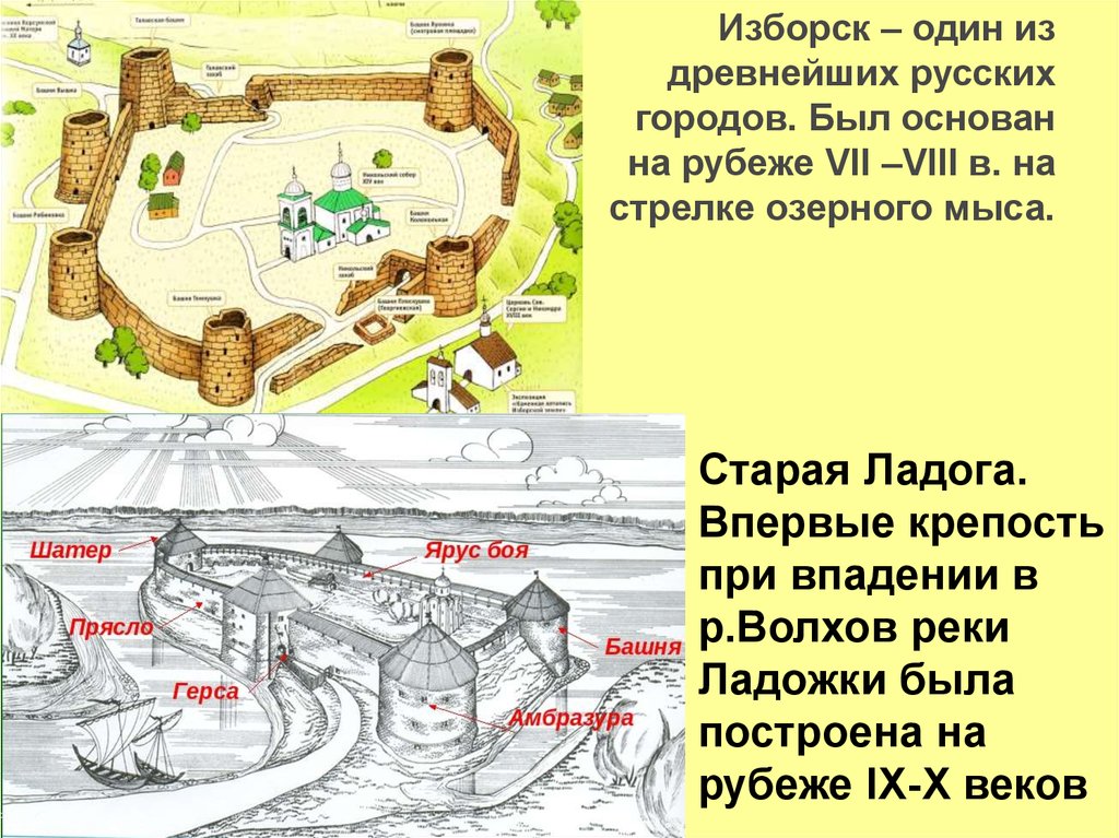 Изборская крепость презентация