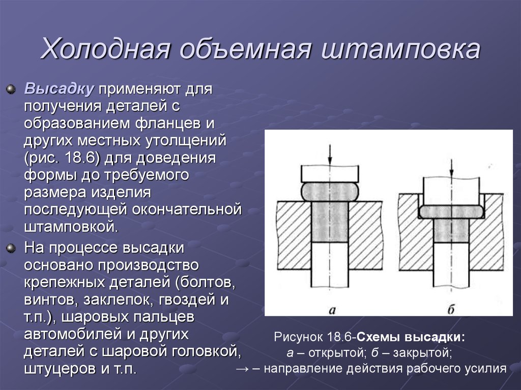 Получение деталей. Технологический процесс холодной объемной штамповки.. Технологический процесс холодной штамповки схема. Холодная штамповка схема обработки. Холодная объемная штамповка высадка.