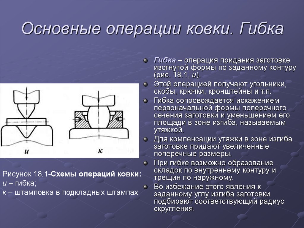 Схема операции ковки