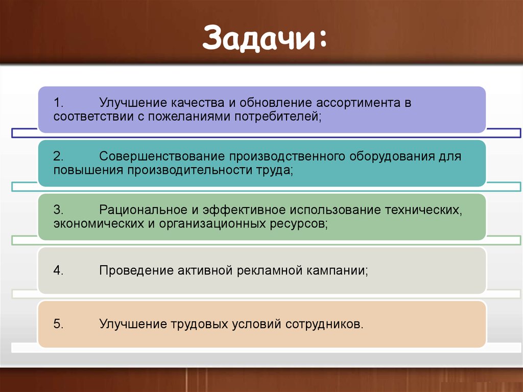 Реферат: Бизнес план по созданию мини- пекарни в г.Пскове