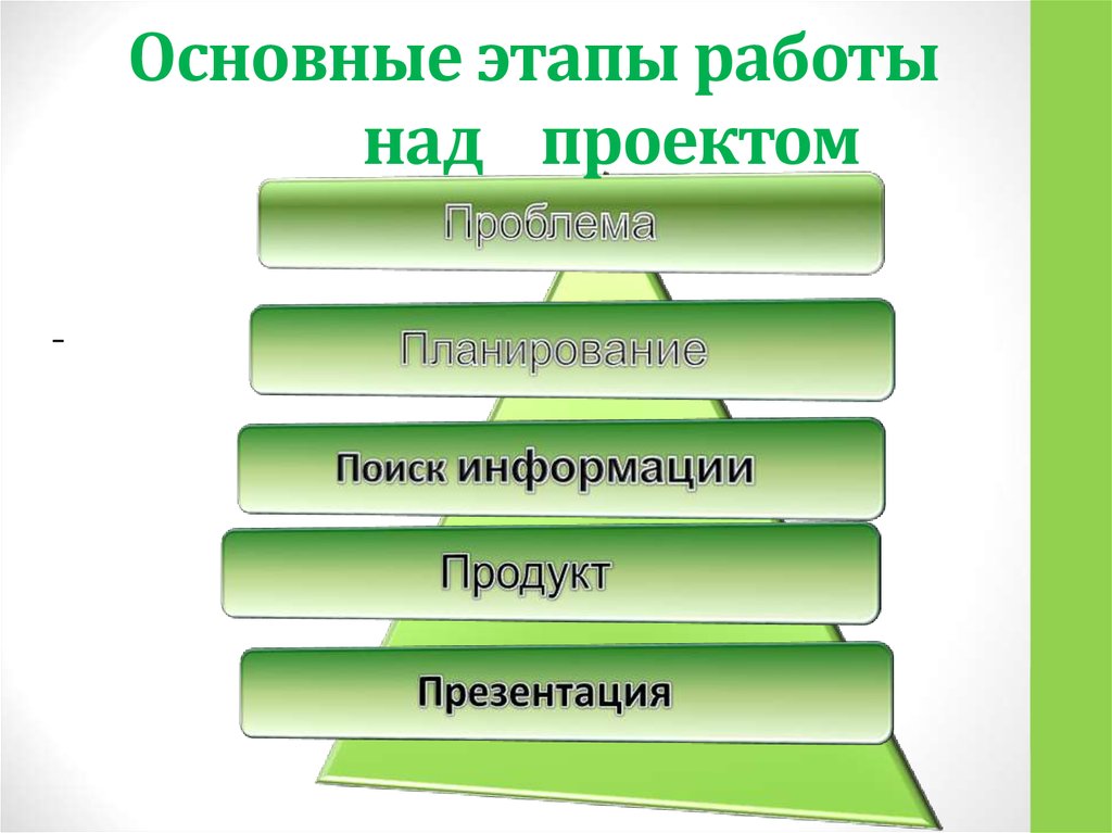 Этапы работы над проектом