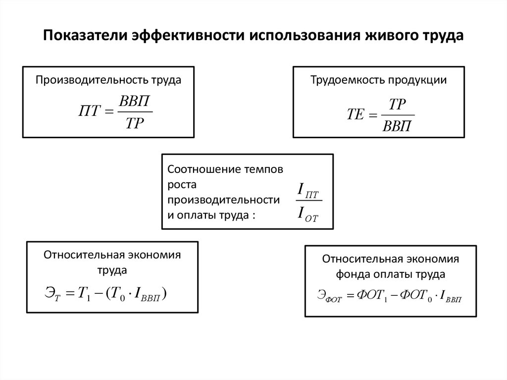 Показатели стоимостной эффективности