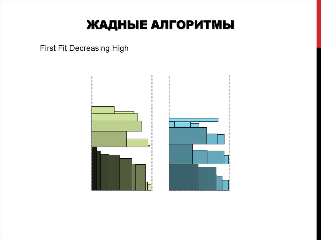 Жадные алгоритмы презентация