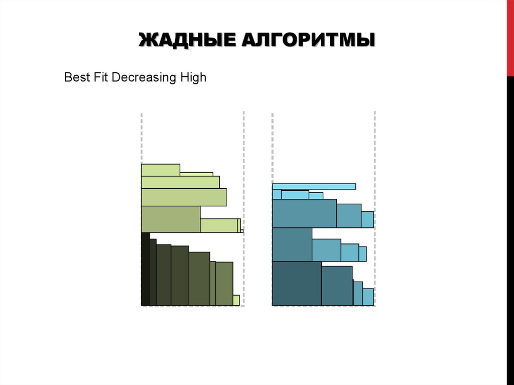 Жадные алгоритмы презентация