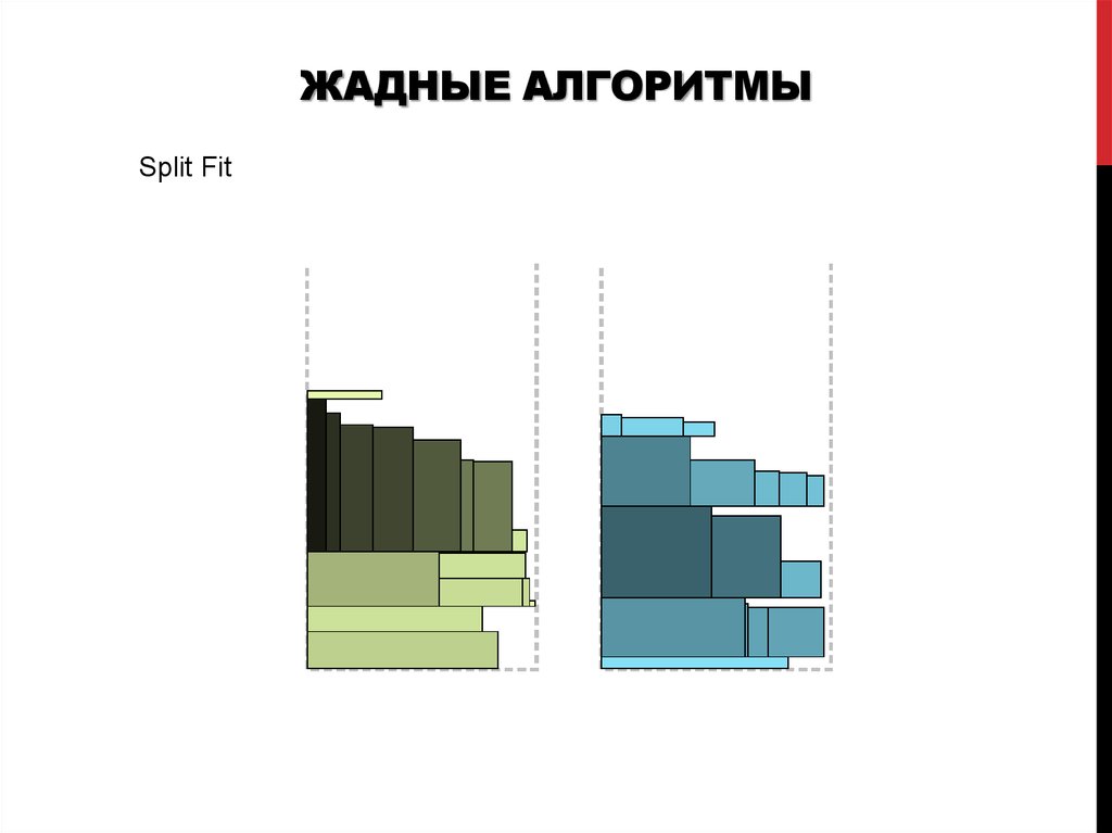 Метод жадного алгоритма. Жадный алгоритм.