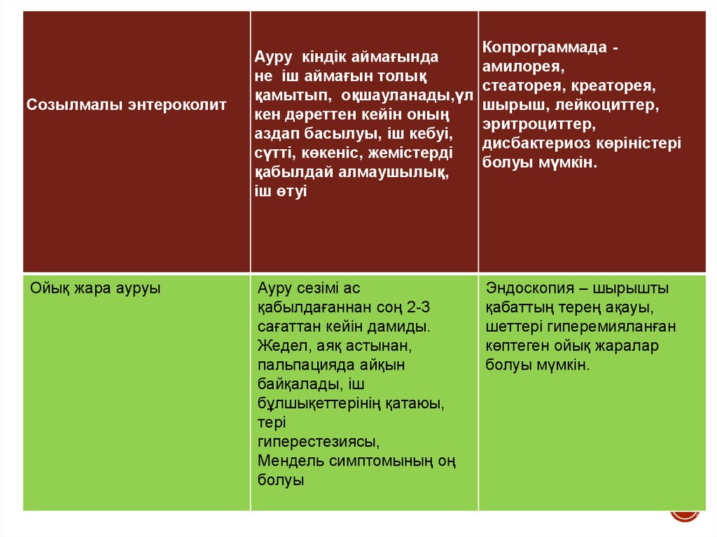 Стеаторея креаторея