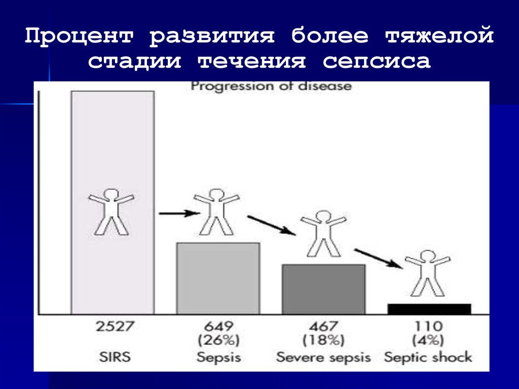 Более развитие. Развитие процента. Вдохновляющий процент развития. Обратный процент эволюции. 25 Процентов развития ребенка.