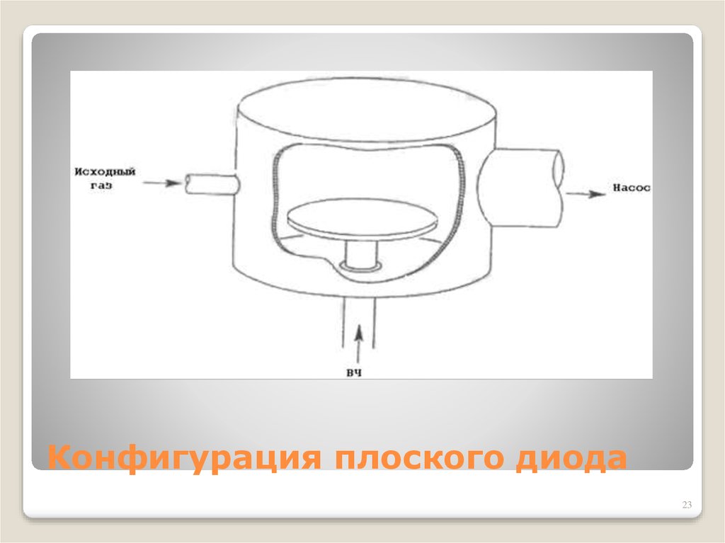 Исходный газ. Плоская планарная конфигурация.