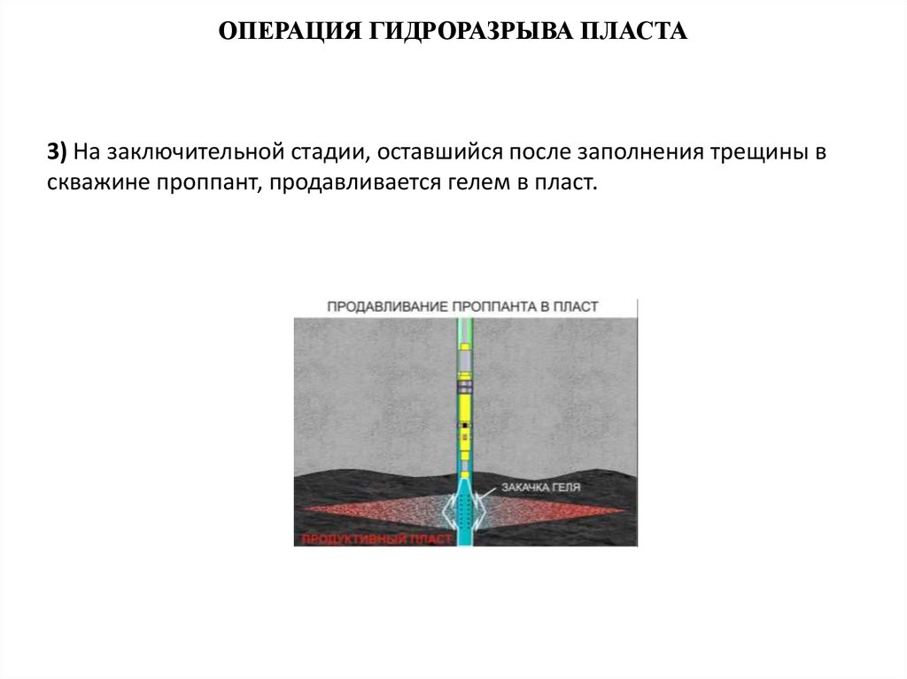 Гидроразрыв пласта презентация