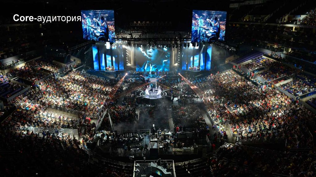 Core-аудитория
