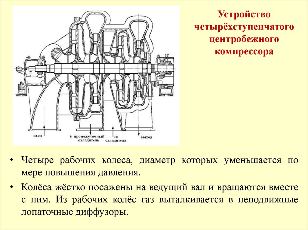 Презентация центробежный компрессор