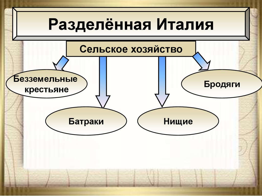 Разделенная италия презентация