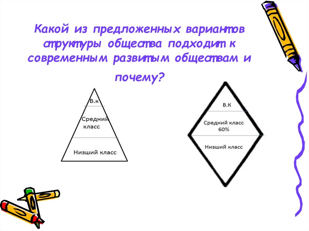 Социальная структура общества тест