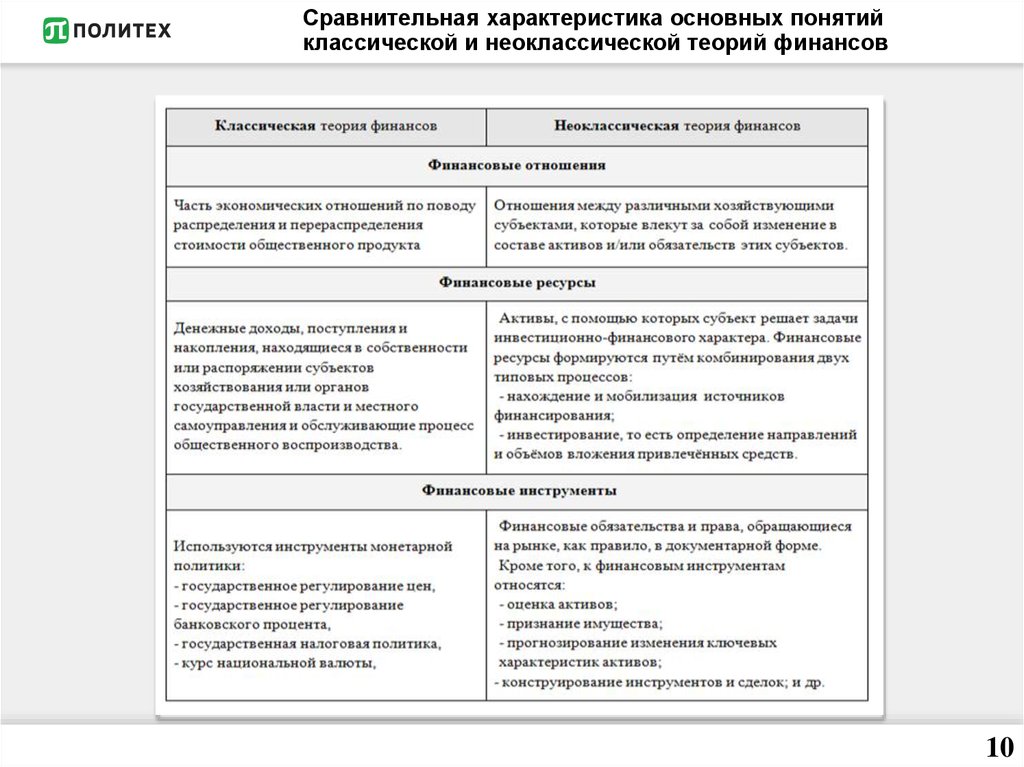 Теории финансов предприятий