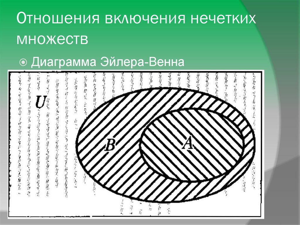 Диаграмма множеств. Отношение включения множеств. Включение множеств примеры. Включение множества в множество. Включение нечетких множеств.