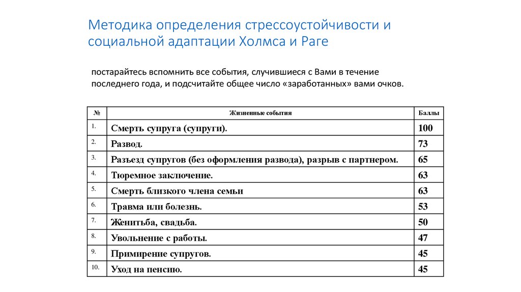 В течение последних 2 лет. Тест Холмса и раге стрессоустойчивость. Шкала оценок социальной адаптации. Методика Холмса и раге. Шкала оценки стрессоустойчивости.