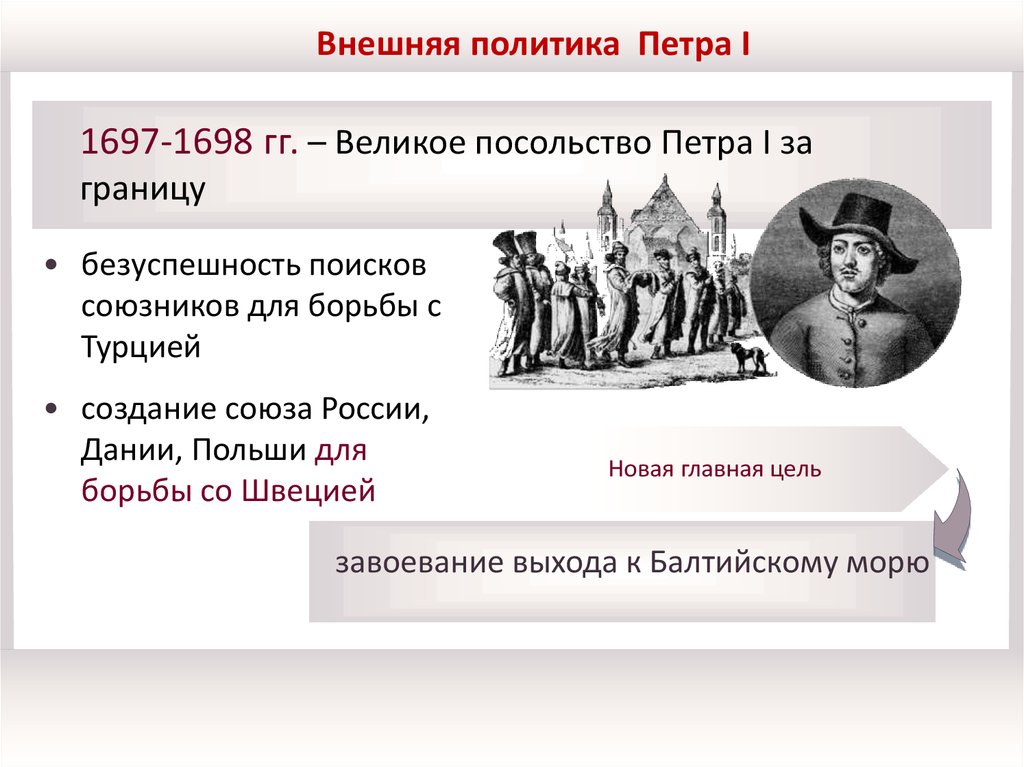 Внешняя политика петра 1. Политика Петра 1. Внешняя политика России при Петре 1. Внутренняя политика Петра 1. Петр первый внутренняя политика кратко.