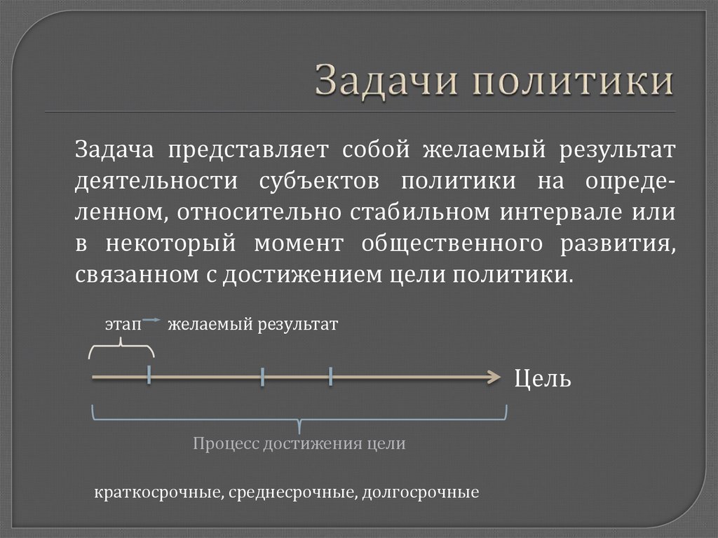 Представленные задачи. Задачи политики. Задачи субъектов политики. Задачи политических субъектов. Задача политики страны.