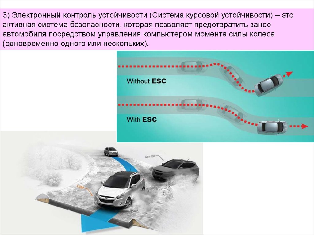 Непосредственно связанной с управлением транспортными средствами. Электронный контроль устойчивости. Электронный контроль устойчивости (система курсовой устойчивости. Основы управления ТС категории в. Курсовая устойчивость.