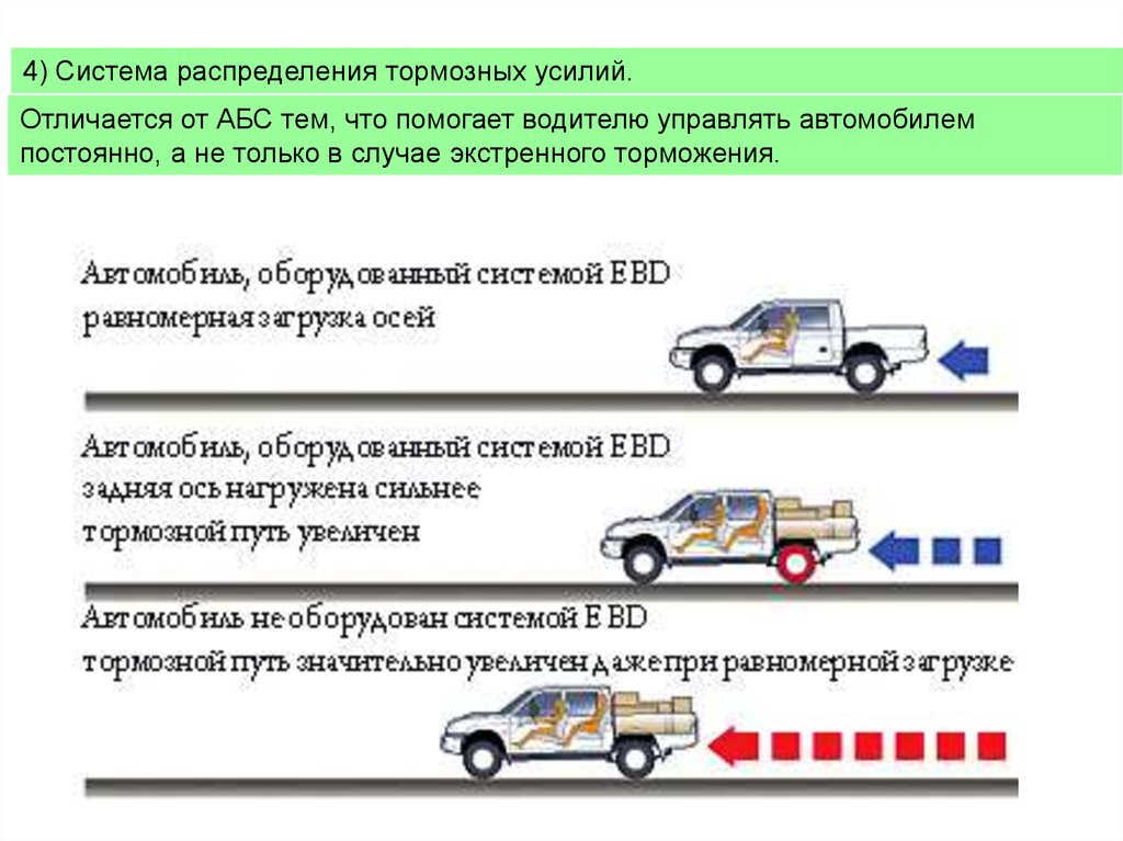 Порядок действий водителя в экстренных ситуациях сносе заносе отказе систем управления и т д