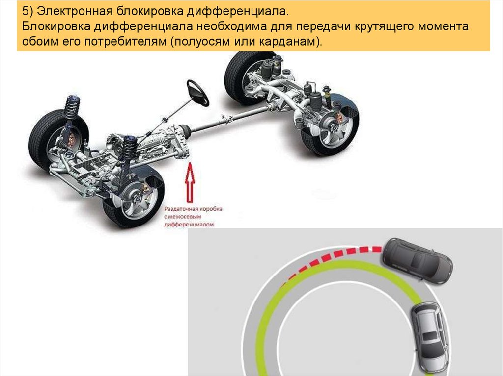 Схема подключения блокировки дифференциала газель бизнес