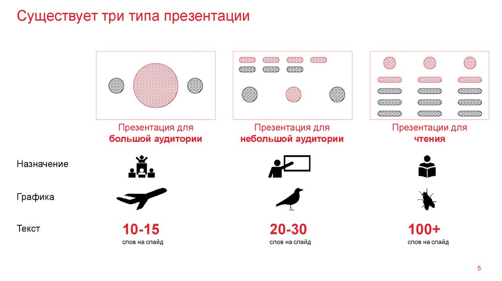 Какие виды презентации есть