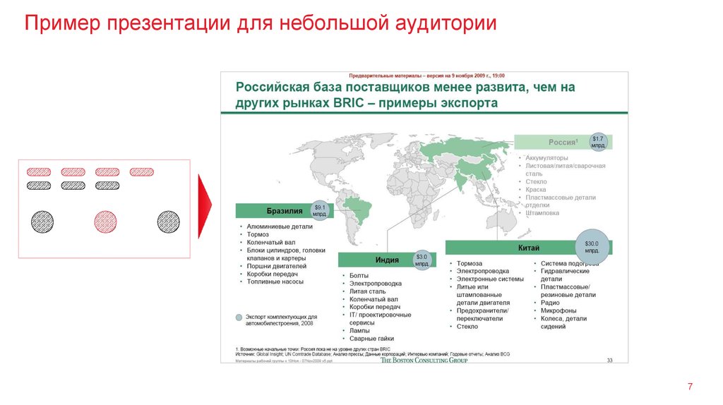 Что такое презентация пример