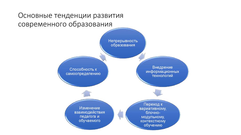 Основные тенденции развития современного русского языка презентация