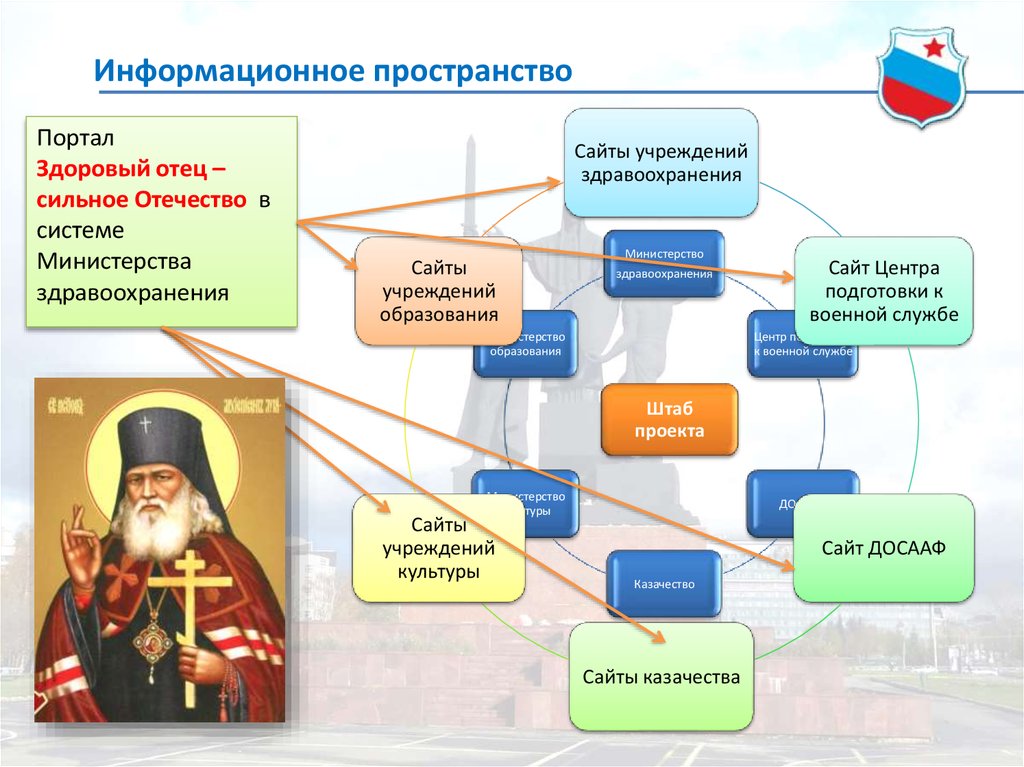 Здоровый батюшка. Система Отечество. Картина сильные отцы сильное Отечество.