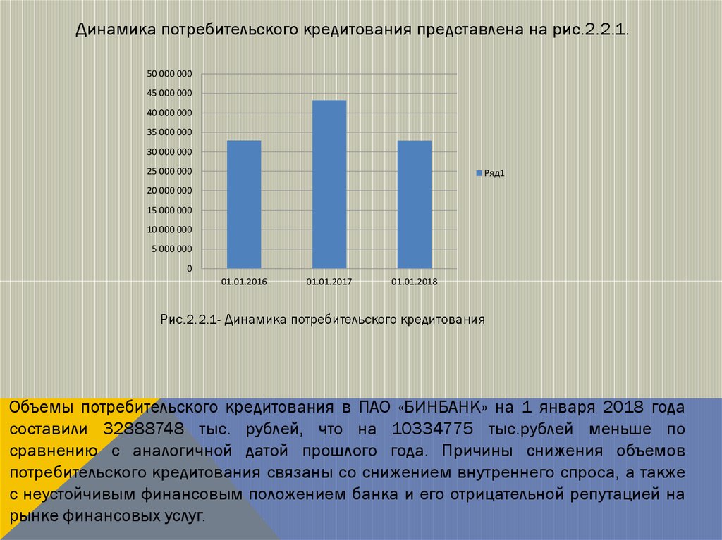 Потребительский кредит 100 000