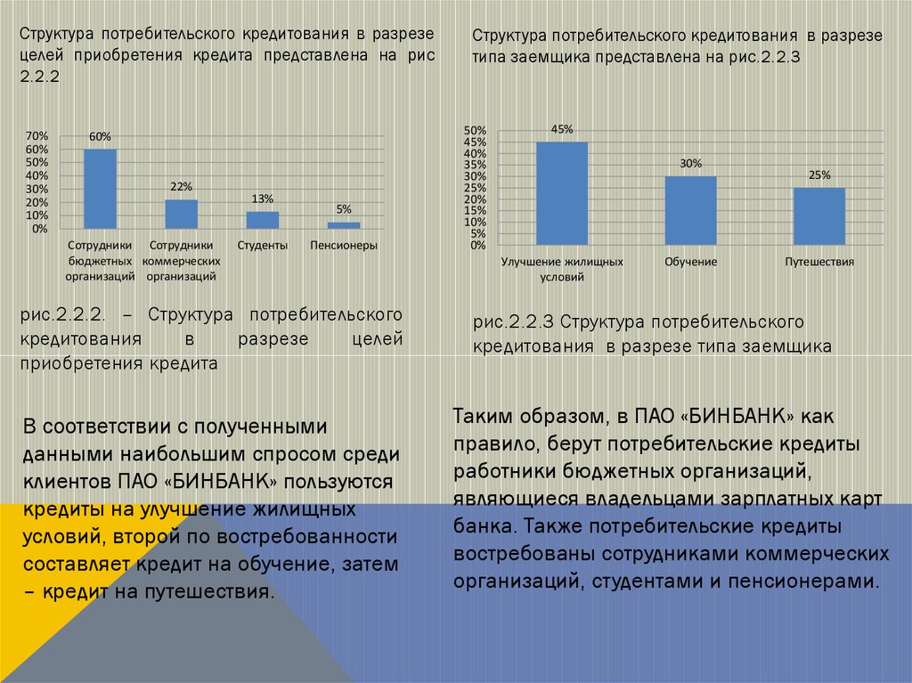 Условия потребительского кредита