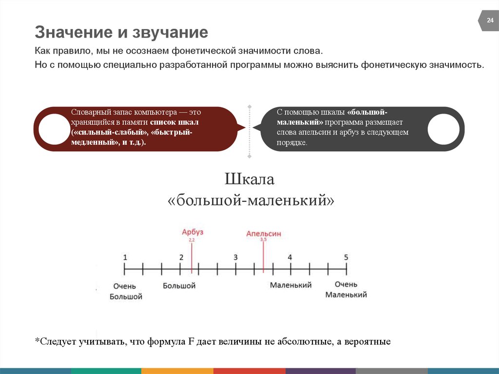 Значение 24. Звук и смысл шкала звуков. Как звучит проблема. Шкала звуков Панов. Осознавать слово как единство звучания и значения.