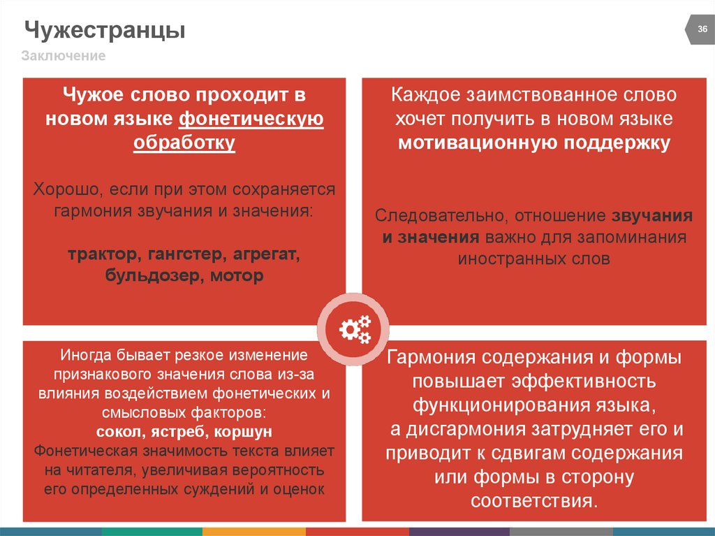 Чужие слова в тексте. Чужое слово в науке это. Использование приема чужое слово.