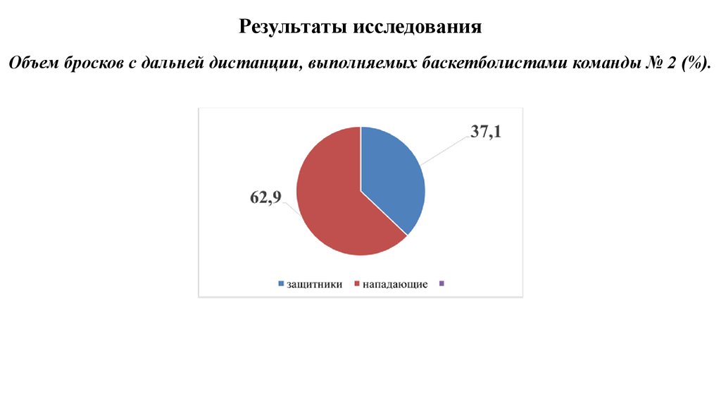 Количество исследуемых