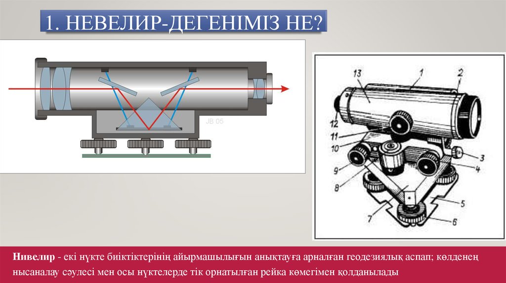 Геодезиялық аспаптар презентация