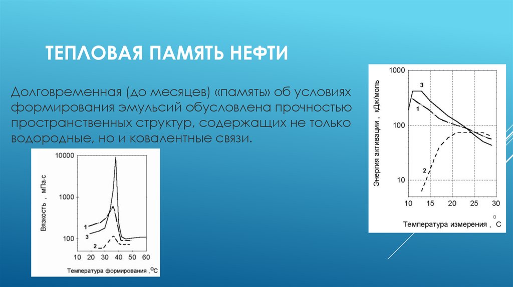 Тепловая память нефти