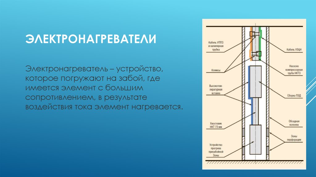 Электронагреватели