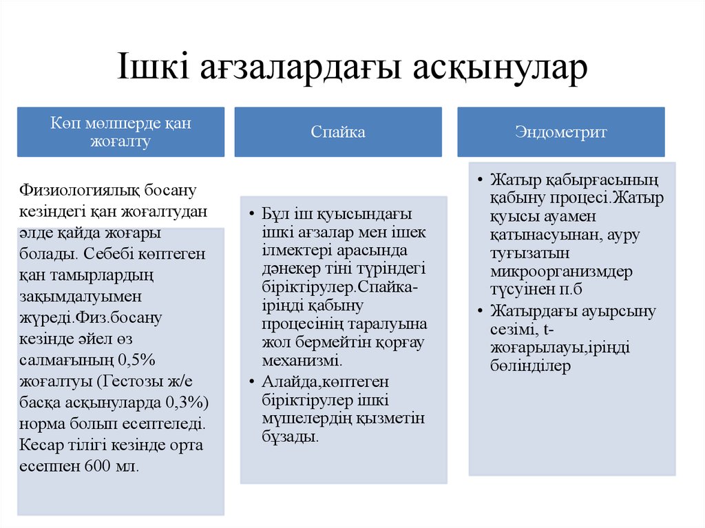 Акушерлік операциялар презентация