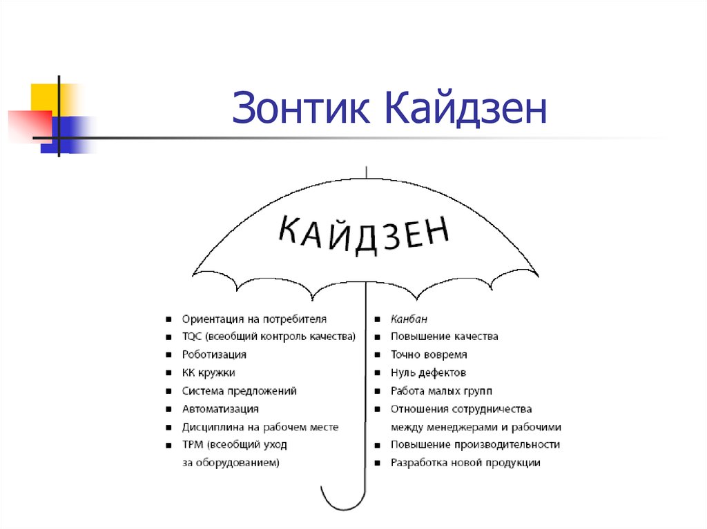 Концепция кайдзен презентация