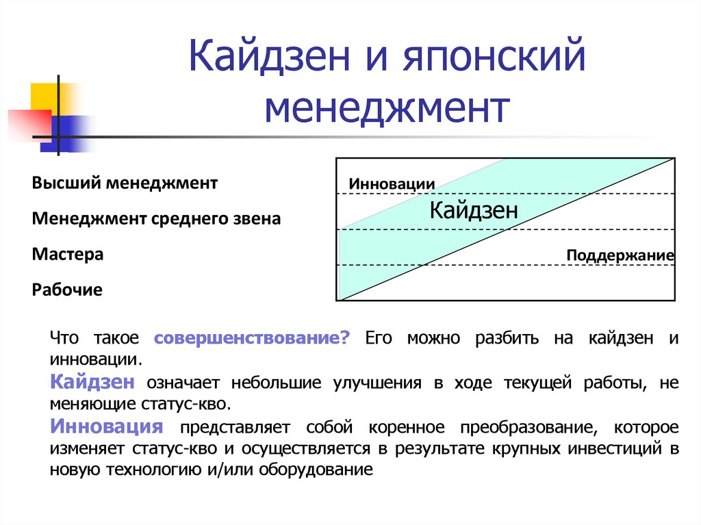 Кайдзен путь к успеху педагогический проект бережливых технологий