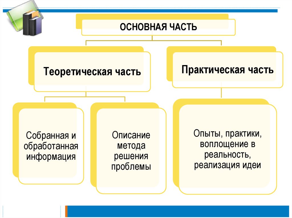 Оформление в проекте источников