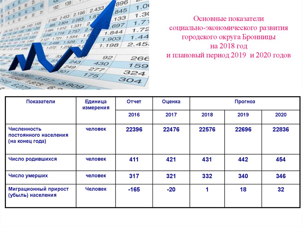 Основные социально экономические. Социально-экономические показатели экономики 2020 года. Основные показатели экономического развития. Основных экономических показателей 2020. Показатели для анализа социально экономического развития региона.