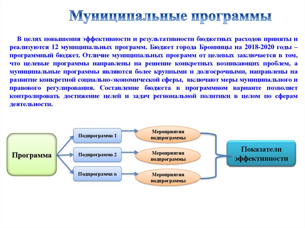 Краткое усиление. План по повышению эффективности бюджетных расходов. Меры по повышению эффективности расходования бюджетных средств. В целях повышения эффективности бюджетных расходов. Результативность и эффективность бюджетных расходов.