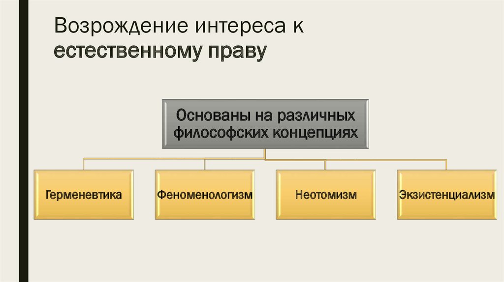 Естественный интерес. Возрожденное естественное право. Возрождение естественное право. Теория Возрождения естественного права. Представители возрождённого естественного права.