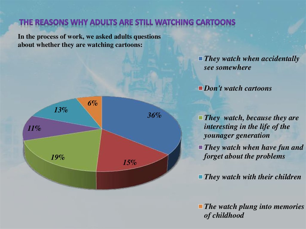 why-adults-are-watching-cartoons-online-presentation