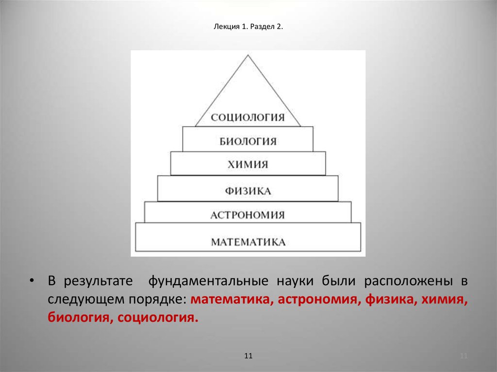 2 социологический проект о конта кратко