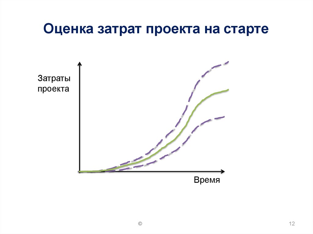 Оцененные расходы